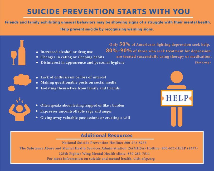 Suicide Prevention Month