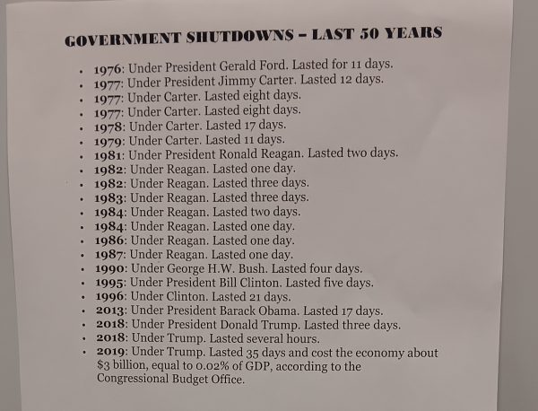 What to Expect from the Government Shutdown