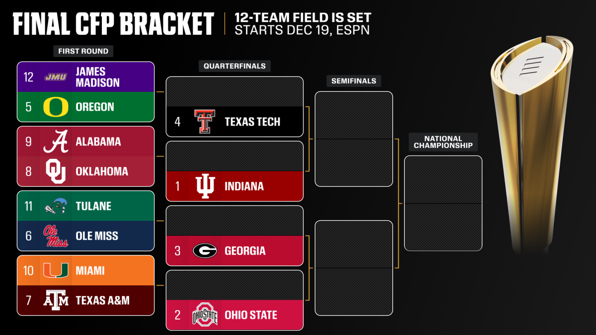 College Football Playoff Controversy